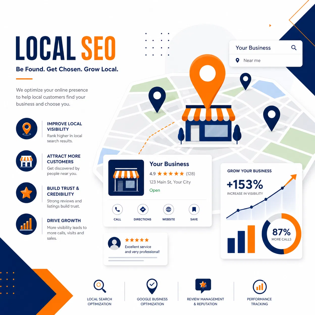 webco Pakistan agency's services